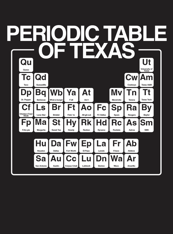 Periodic Table of Texas